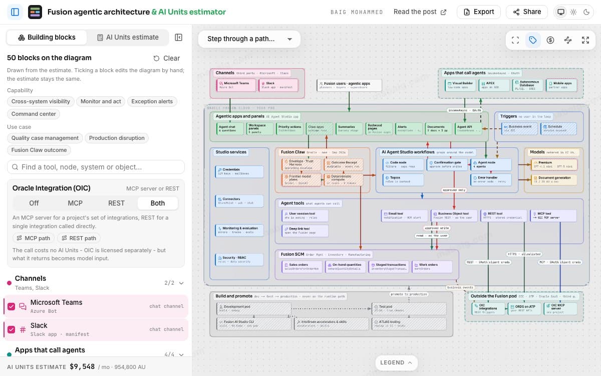 Fusion Agentic Architecture & AI Units Estimator - Architecture preview