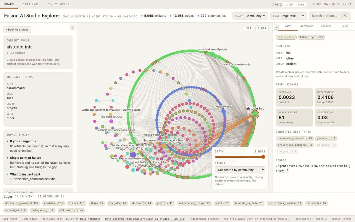 Fusion AI Studio Explorer - Graph preview